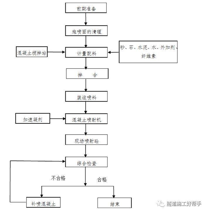 隧道大变形施工方案_8