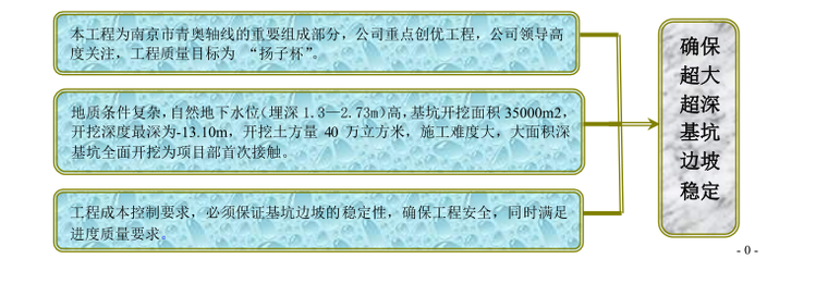 南京深基坑开挖方案资料下载-确保超大超深基坑边坡稳定