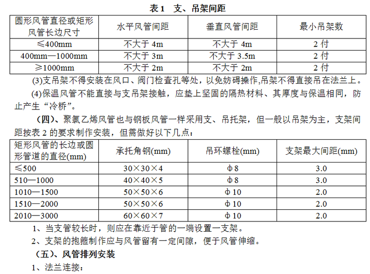 棕榈小区通风管道安装工程施工方案（Word.13页）-安装吊架