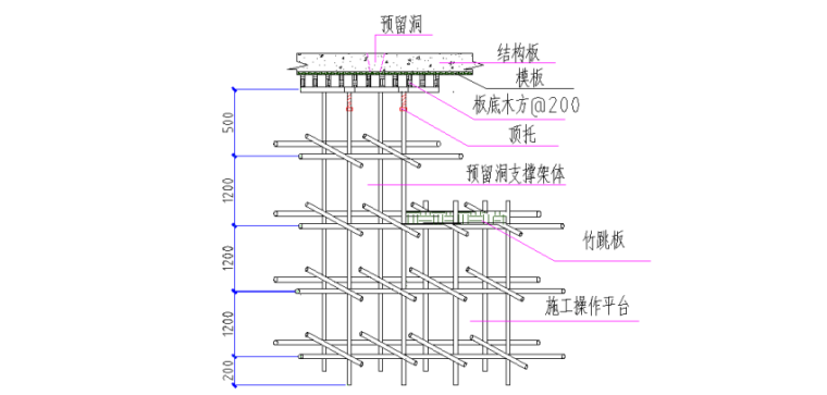 [重庆]新闻传媒中心一期工程结构板开洞及预留洞封堵施工方案（附预留洞支架搭设图）-支架搭设及模板铺装图