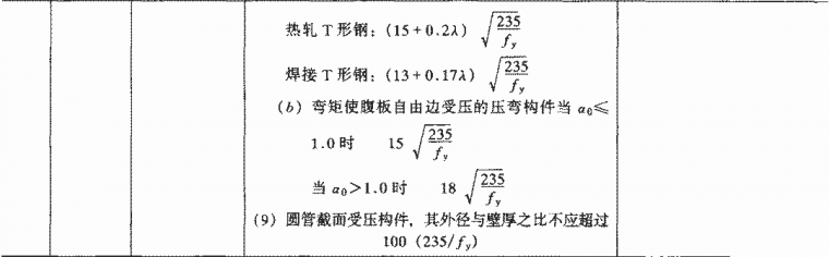 钢结构计算公式（钢结构计算用表）_5