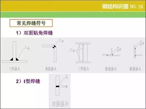 钢结构识图、算量窍门 ，速速收好！_16