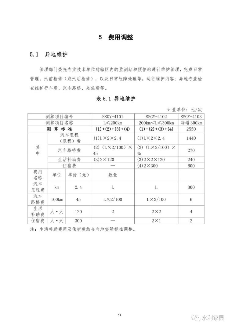 山洪灾害防治非工程措施运行维护指南_78