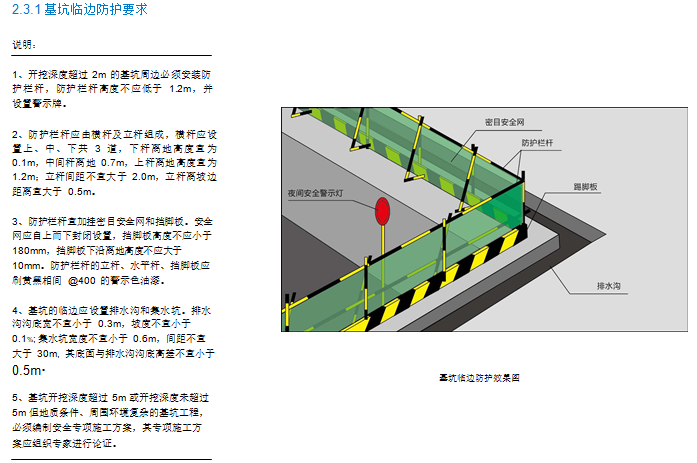 房建工程文明施工、安全管理标准化（图文）-基坑临边防护要求