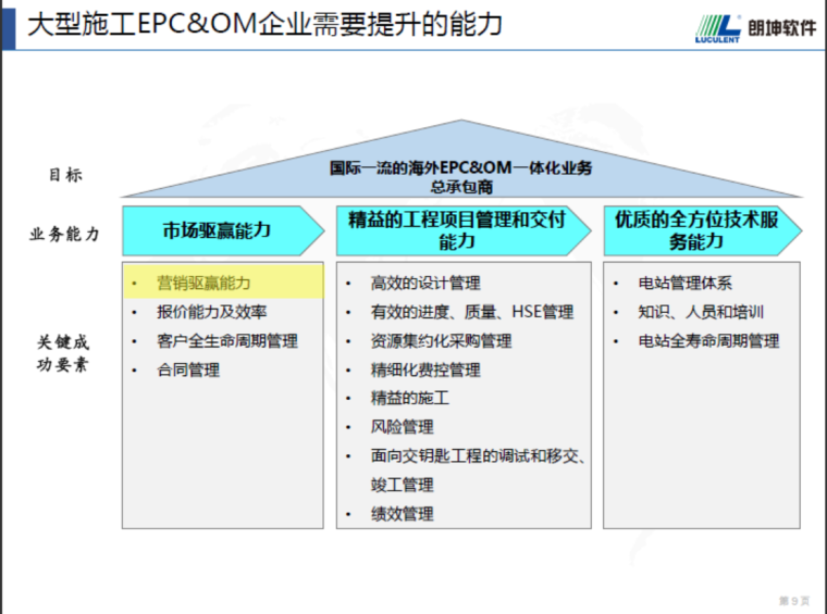 大型海外项目资料下载-大型EPC&amp;OM管控一体化平台（工程管理，软件）