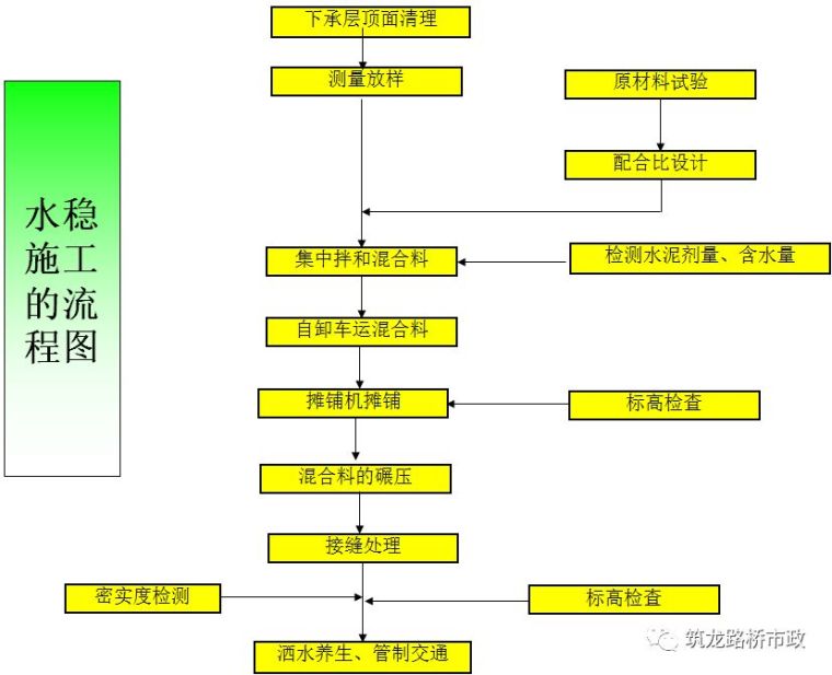 公路的水稳施工就应做的如此细致_2