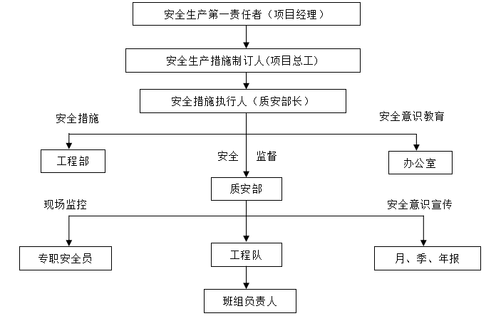 水库左坝肩上坝公路边坡滑坡治理施工组织_3