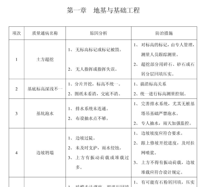 质量通病防治措施施工方案资料下载-中海地产工程质量通病防治措施（共48页）