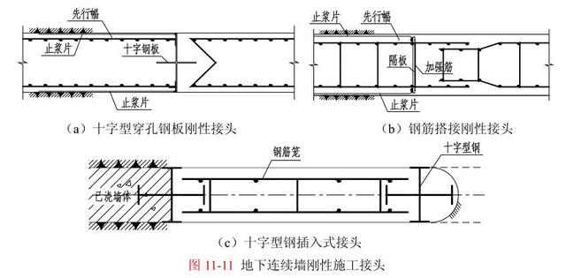 [分享]地下连续墙的设计