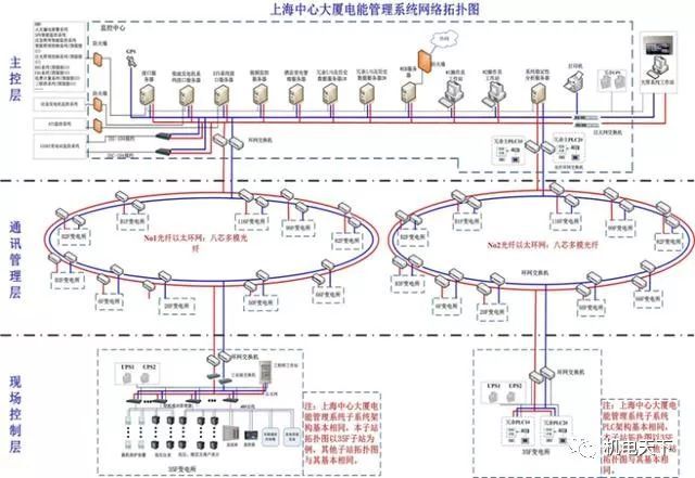上海中心机电各专业设计图文介绍与分析_36