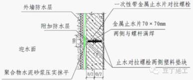 地下室止水螺杆眼封堵资料下载-这样封堵 对拉螺杆孔 不会漏水