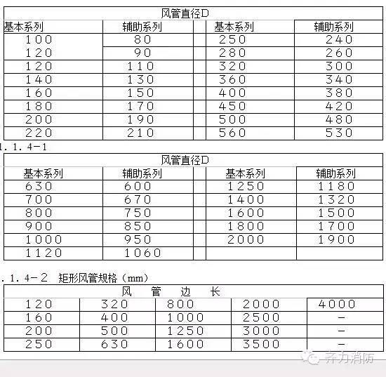 消防通风工程系统调试_3