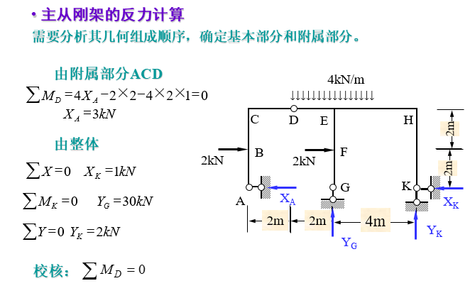 结构力学考研课件（270页）_11