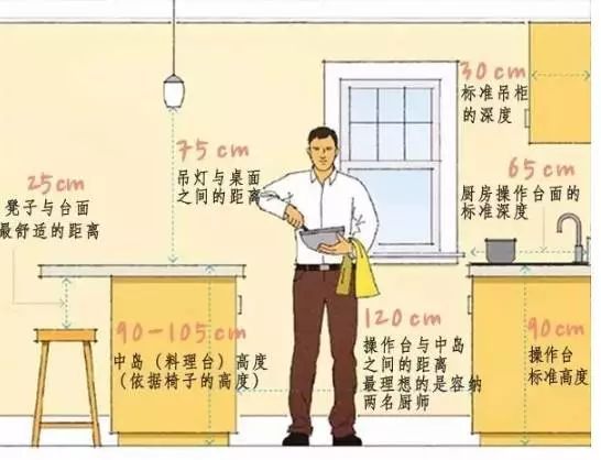 全屋人体工程学尺寸，漫画图解_11