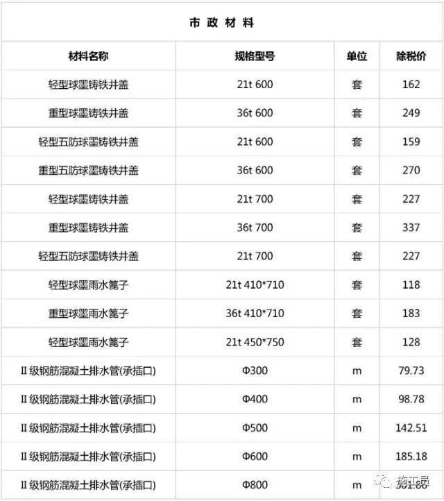 最新建筑工程常用材料价格消息，仅供参考！_8