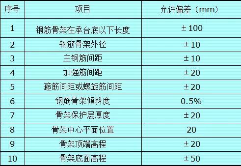 钻孔灌注桩施工交底，开干前先拿出来看两眼_6