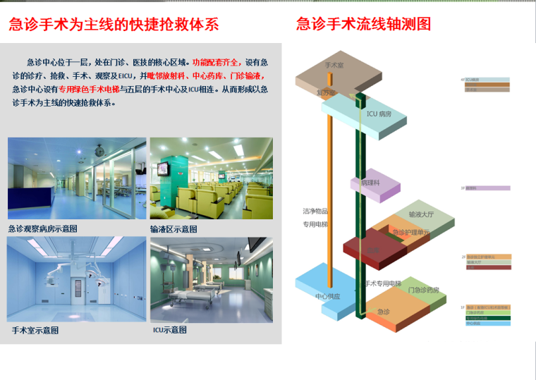 [四川]某人民医院方案建筑设计文本（PPT+2014年）-手术流线轴测图