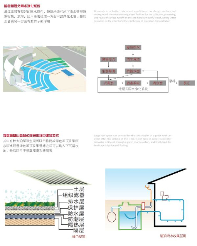 [湖北]生态公园规划设计-蓝色肌理之雨水循环利用系统