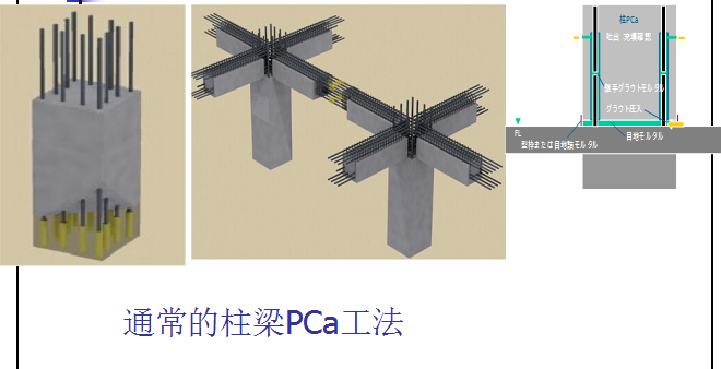 [日本]鹿岛装配式技术介绍（共68页）-通常的柱梁PCa工法