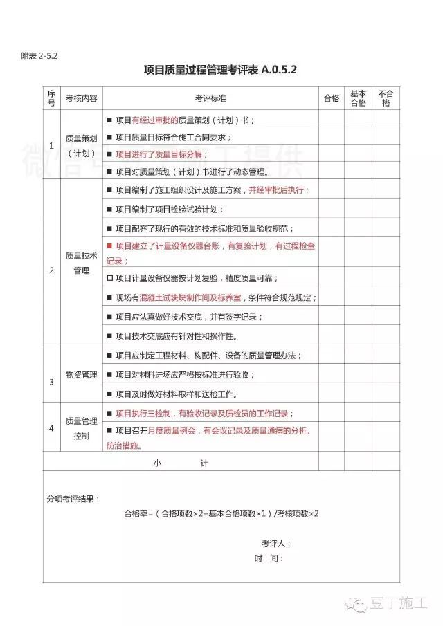 值得借鉴丨中建如何系统管理施工质量、技术资料？15张表让你了解_7