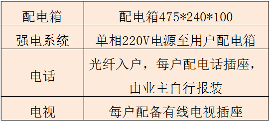 碧桂园4.0精装修标准——核心亮点_8