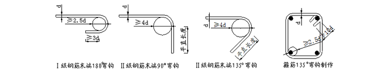 建筑钢筋工程施工方案资料下载-框筒结构钢筋工程施工方案