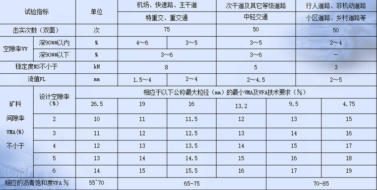 沥青路面材料及配合比设计（76页）_3