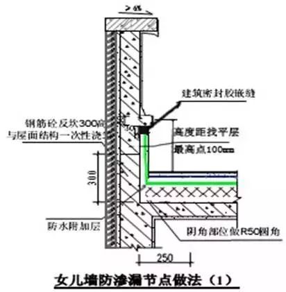 防渗漏节点做法大全，高清节点图_53