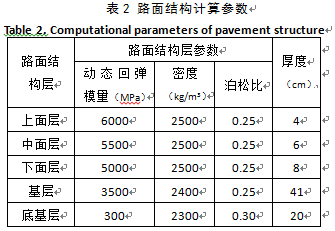 软弱岩土挖方段公路路基换填深度研究[评论员-张静波]_5