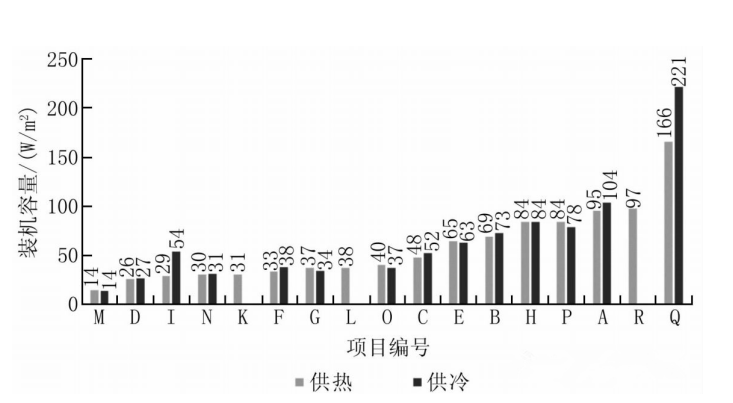 无风管诱导型通风系统资料下载-集中型热泵系统关键设计参数怎样确定