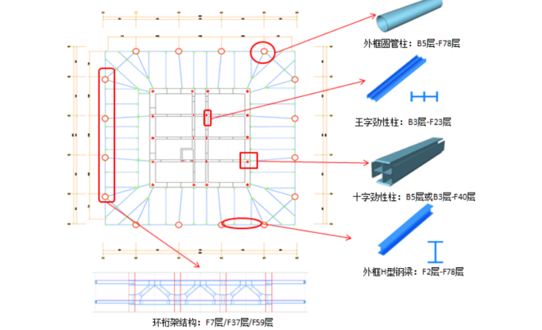 中建钢结构超高层施工组织设计（共296页）_3