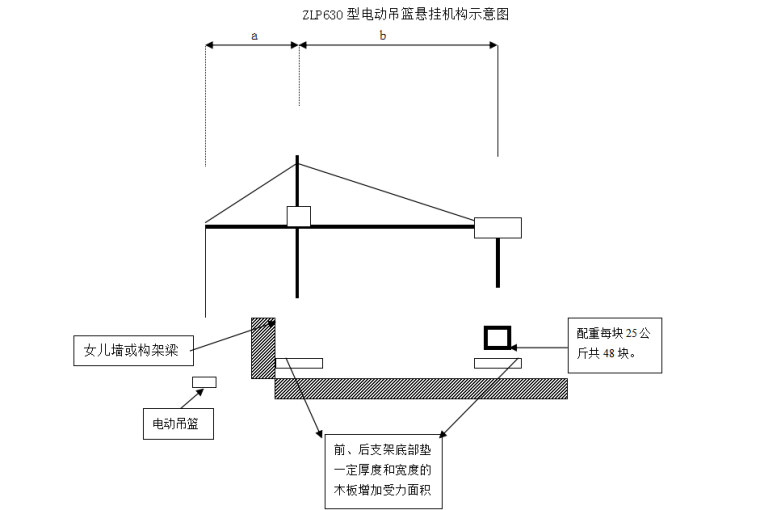 安置小区建设工程高处作业吊篮施工方案-ZLP630型电动吊篮悬挂机构示意图