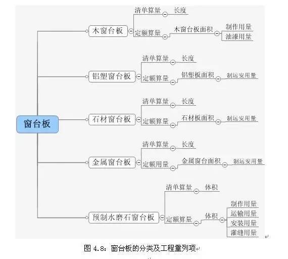 [图释]清单工程量与定额工程量的计算区别_9