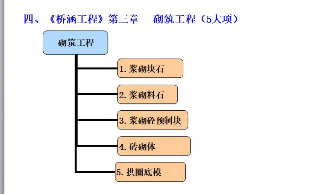 市政工程预算教程桥梁工程-砌筑工程