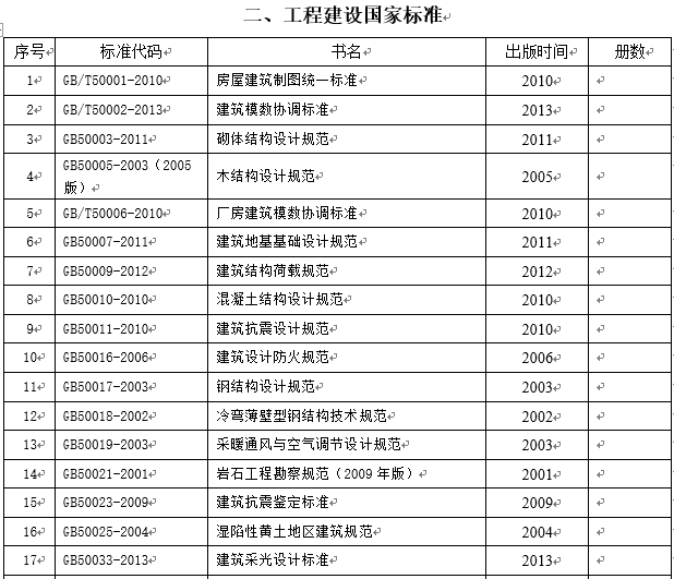 土木工程专业相关规范和标准图集清单（可下载word）_3