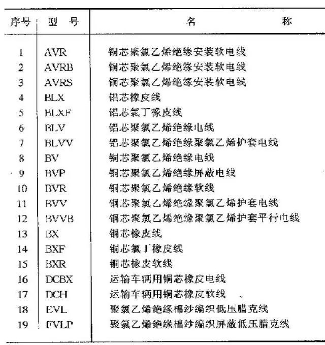 常用工程电线电缆敷设的技术要求_3