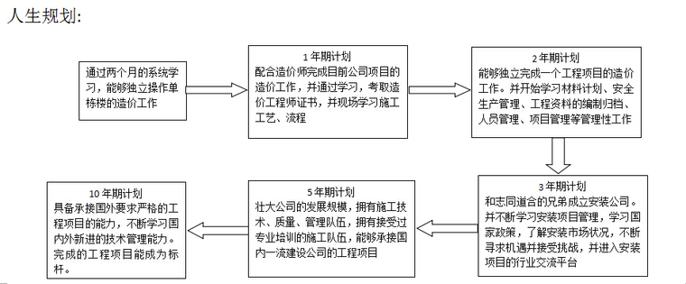 新鲜Fresh！安装造价实战速成班1705班学员第一周作业精选~-1.jpg