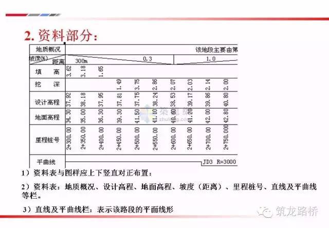 公路工程图纸详解_17