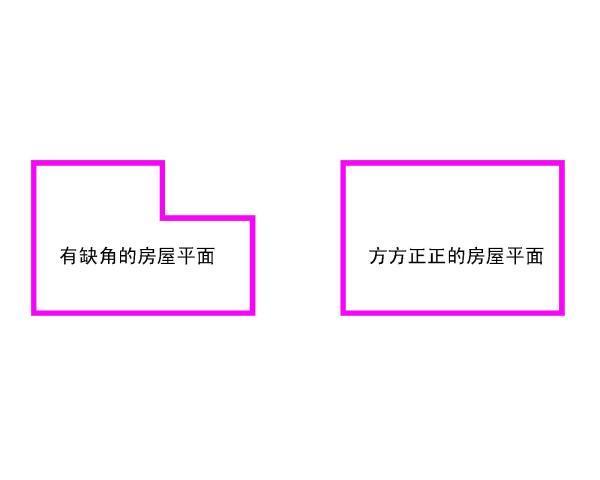 装修——如何用建筑学来解释风水