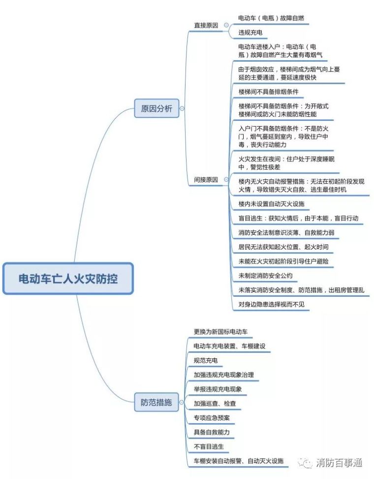 桂林5死38伤火灾：出租房火灾房东可担责？学生外宿谁负责？_2