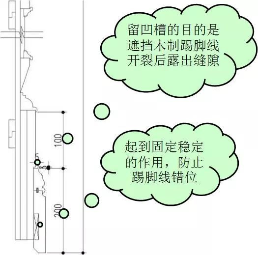 [干货]装饰装修施工细节部位处理这样做最到位！_39