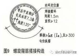 施工现场钢筋制作标准化管理_7