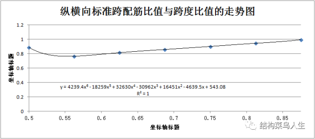 结构设计师的工作日记——关于地下室（一）_1