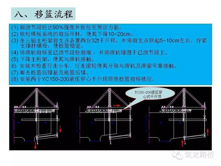 三角挂篮怎么施工？海量现场照片告诉你！_22