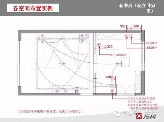 万科插座~开关人性化设计标准_22