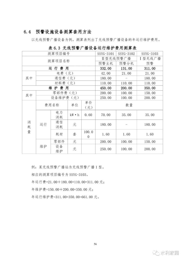 山洪灾害防治非工程措施运行维护指南_83