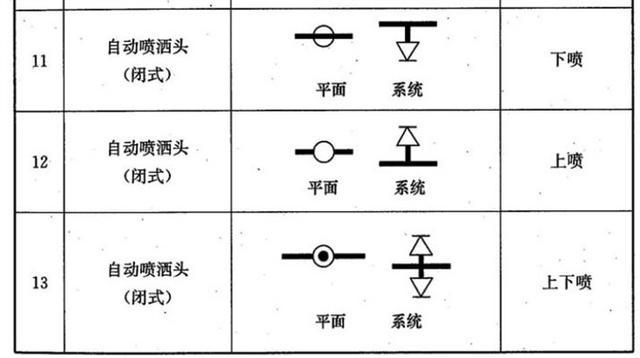 阀门图例大全，总有你不知道的