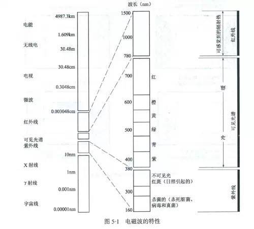 采光顶顶棚资料下载-室内设计原理：室内采光与照明