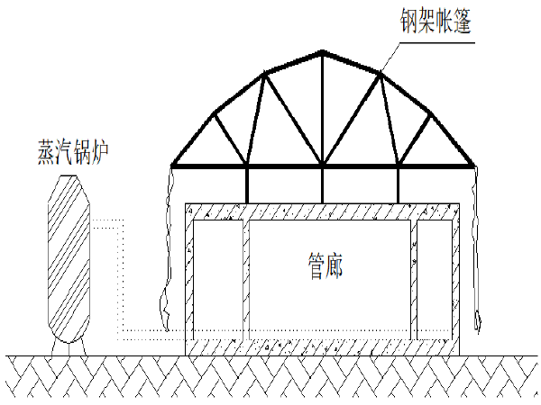 [西安]模拟地下综合管廊工程季节性施工方案