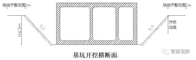 城市地下综合管廊明挖现浇法施工步骤和技术要点归纳！（图）_11